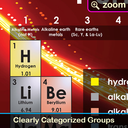 Sumbox Periodic Table Of The Elements Educational Sci - vrogue.co